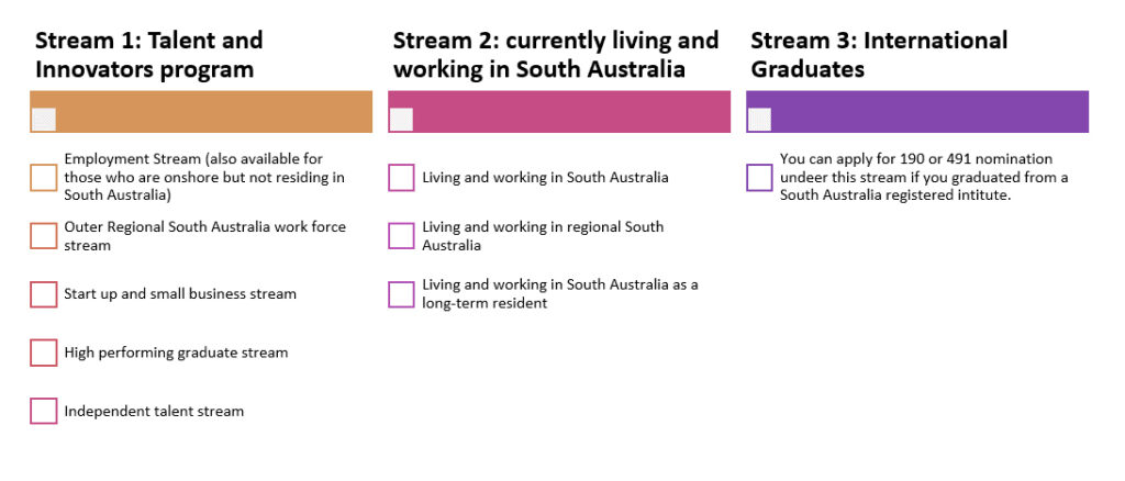 South Australias Skilled Migration Stream