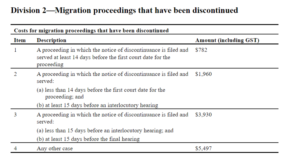 Judicial Review Of Migration Decisions Federal Circuit Court Of Australia