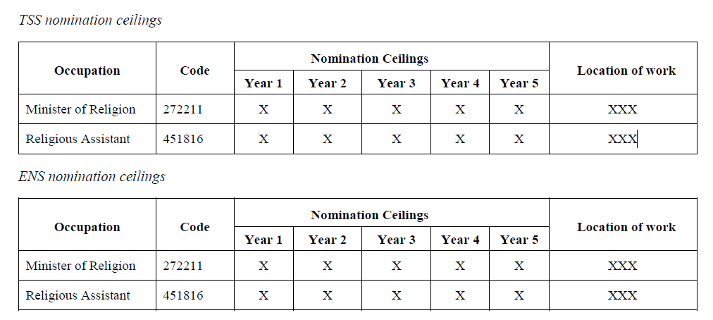 Occupations, Nomination Ceiling and Location