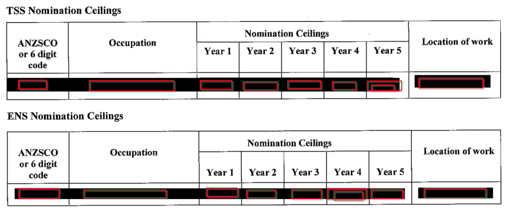 Nomination ceilings