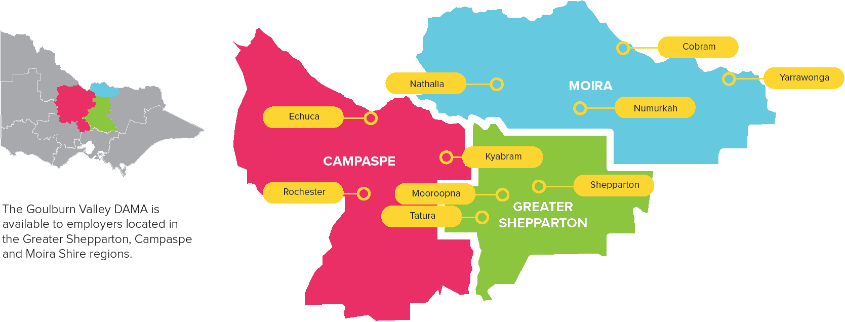 Goulburn Valley Designated Area Migration Agreement (Goulburn DAMA ...